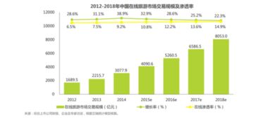傳統(tǒng)旅行社如何借力創(chuàng)旅云營銷，實(shí)現(xiàn)旅游電子商務(wù)的成功布局